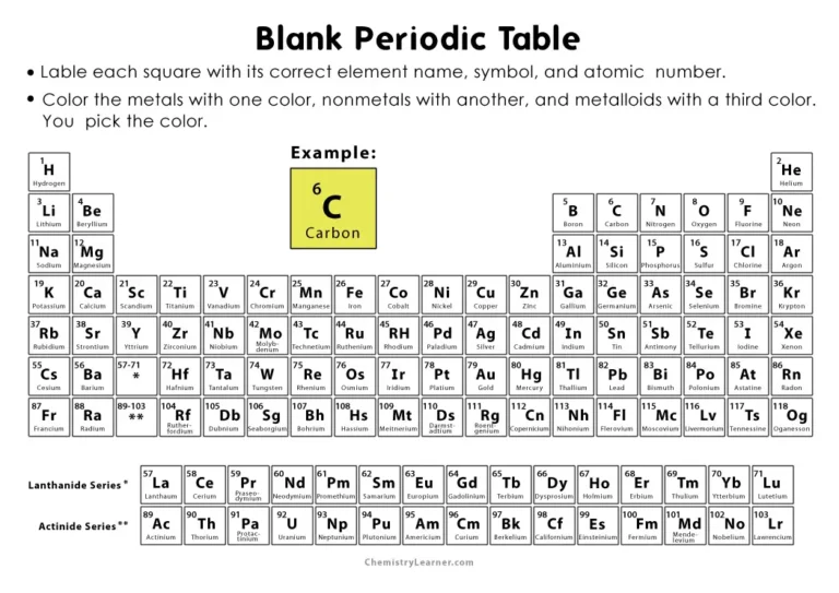 Blank Periodic Table